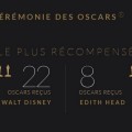 Stylight d�cortique 90 ans de c�r�monie des Oscars